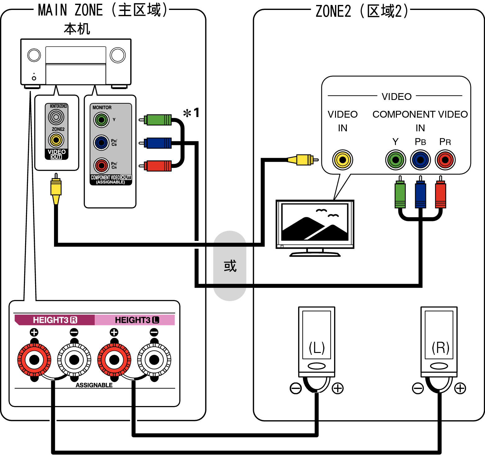 Pict ZONE Audio2 A110E3